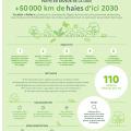 Infographie du Pacte en faveur de la haie